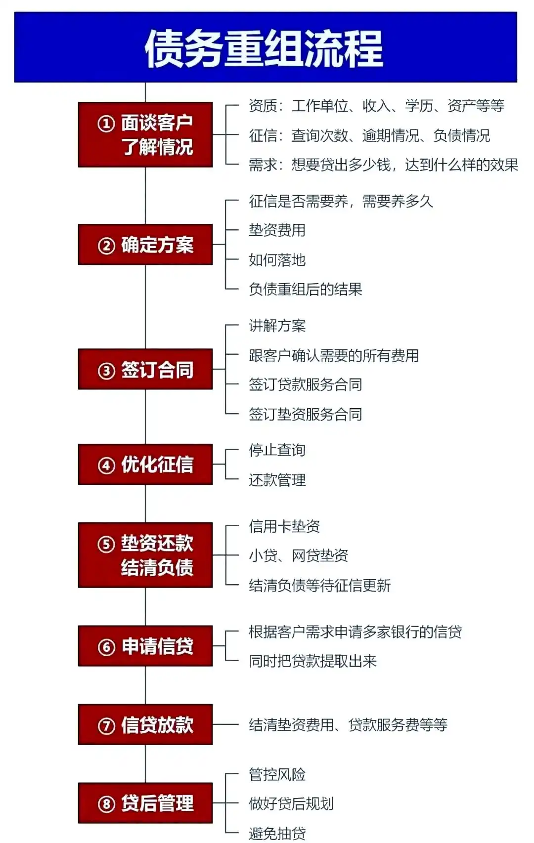 在苏州市，中小企业也可以债务重组吗？